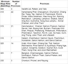 New Minimum Wage And Relevant Relief Measures Insight