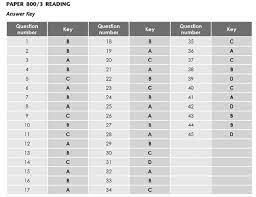 Ielts reading actual tests 2019. Muet 800 3 Reading End 2011 Answers Teacher Cheryl S E Portfolio