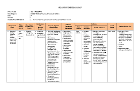 Check spelling or type a new query. Doc Silabus Pkn Kelas Iv Euis Komariah Academia Edu