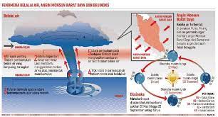 Angin monsun barat daya bertiup dari arah barat daya menuju ke arah timur laut. Kesan Awal Angin Monsun Barat Daya Pressreader