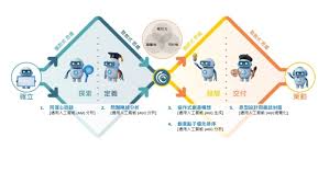 半天AI 設計思維初階課程（包含AI 工具與AI 智能代理） | InnoEdge