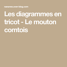 Les Diagrammes En Tricot Le Mouton Comtois Tricot Diagramme Mouton