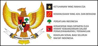 Bunyi sila ke 4 pancasila adalah kerakyatan yang dipimpin oleh hikmat kebijaksanaan dalam permusyawaratan perwakilan sila ke 4 ini dilambangkan dengan gambar kepala banteng. Tulislah Sila Sila Pancasila Dan Hubungan Dengan Simbolnya Kunci Jawaban Tema 4 Kelas 4 Sd Hal 19 Tribun Sumsel