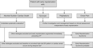 Image result for Early Repolarization
