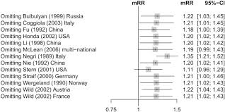 Talc Exposure And Risk Of Stomach Cancer Systematic Review