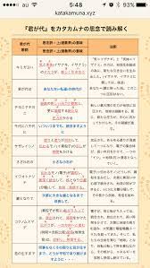 本当の日本語 おしゃれまとめの人気アイデア pinterest yoko saito カタカムナ 古代文字 言葉