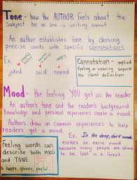 Anchor Chart To Explain The Difference Between Mood And Tone As Well As How Word Choice Affects Both Ela Anchor Charts Anchor Charts Word Choice Anchor Chart