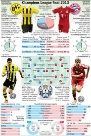 Borussia dortmund vs bayern munchen full match ucl 2013 final borussia dortmund vs bayern munich full match replay. 2012 2013 Champions League Final Bayern Munich Munchen Vs Borussia Dortmund Bvb 09 Champions League Final Dortmund Borussia Dortmund
