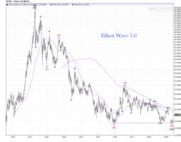 Silver Crash Death Cross Weekly Chart Update Elliott