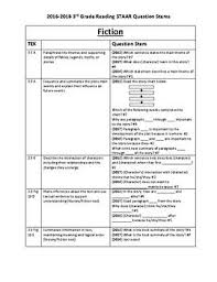 Scoring guides are available on the staar. Pin On Staar Stemmed Questions