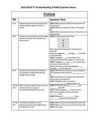 Staar® grade 6 mathematics answer key 2016 release. Pin On Staar Stemmed Questions