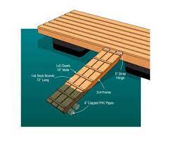 It involves 4 empty barrels, wood and some rope to build it. Make A Dock Ramp For Your Dog At The Cottage Cottage Life