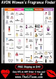 Avon Womens Fragrance Finder Use The Womens Fragrance