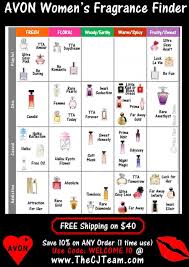 avon womens fragrance finder use the womens fragrance