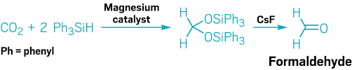Co Converts Into Formaldehyde At Room Temperature Via A Shelf Stable Intermediate