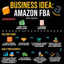 Home Business Ideas List Best Home Business In Japan Entrepreneurshipmotivationquo Entrepreneurship Quotes Business Business Ideas Entrepreneur Business Money