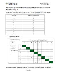 solved please draw the gantt chart for the project use d