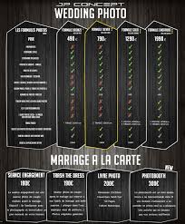 Français, espagnol, allemand, anglais ! Tarifs Mariage Jp Concept Photographe Videaste Saint Etienne Lyon
