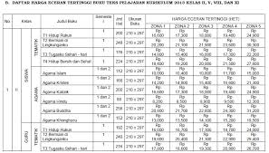 Lks matematika kelas 8 semester 1 kurikulum 2013 guru ilmu sosial. Inilah Harga Eceran Tertinggi Het Buku Kurikulum 2013 Revisi 2017 Sesuai Kepmendikbud Nomor 173 P 2017 Budi Laksono