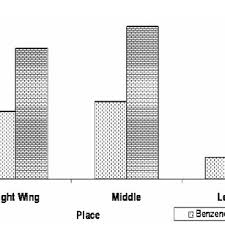 Industrialization and fossil fuel combustion are the main contributors leading to climate change, also being significant sources of air pollution. Sources Of Air Pollution In Malaysia 7 Download Scientific Diagram