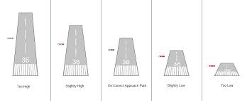 Check spelling or type a new query. Aerodrome Lighting System Ivao International Virtual Aviation Organisation
