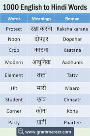 Basic Hindi Words For Beginners Basic Hindi Words With English Meaning Pdf Hindi Words English Vocabulary Words Learning Hindi Language Learning Daily use sentences using above word meaning. english vocabulary words learning