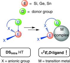 Ligands can be classified as monodentate or polydentate ligands (viz. Intramolecularly Stabilized Heavier Tetrylenes From Monodentate To Bidentate Ligands European Journal Of Inorganic Chemistry X Mol