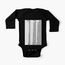 Easily convert kilograms to pounds, with formula, conversion chart, auto conversion to common weights, more. Kilos To Lbs Conversion Chart Baby One Piece By Tomsredbubble Redbubble