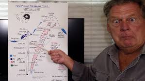Cascade Open Stoping method for Underground Mining