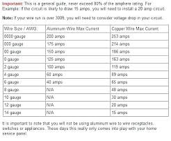 Aluminum Cable Amp Chart Www Bedowntowndaytona Com