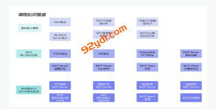 AI Agent开发新范式MCP从入门到多场景全链路实战-92资源站-IT学习 ...