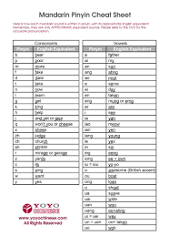 Mandarin Chinese Pinyin Chart With Audio Yabla Chinese Yoyo Chinese Chinese Language Homophones Chinese Pinyin Chinese Language Learning Chinese Phrases
