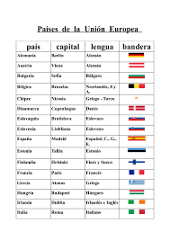 Ley de memoria historica, se puede hacer el tramite online? Paises Y Nacionalidades En Espanol Banderas Del Mundo