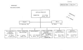 Apollo Mit Org Chart Feb 1969