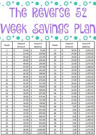The Reverse 52 Week Savings Plan Free Printable 52 Week