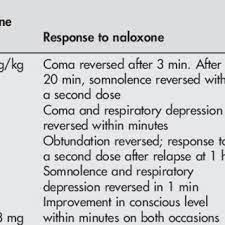 Pdf Chronic Valproic Acid Intoxication Reversal By Naloxone