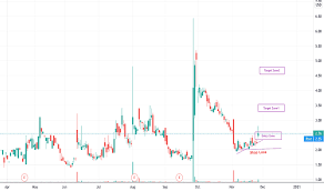 Ambo Stock Price And Chart Amex Ambo Tradingview