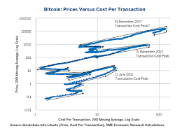 There is a hard cap of 21 million bitcoin that can be mined, with the final coins being minted in around 2140. An In Depth Look At The Economics Of Bitcoin Cme Group