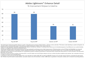 They haven't been extensively tested on the new mojave operating system, but many people reported. Macos Catalina Machine Learning On Intel Processor Graphics