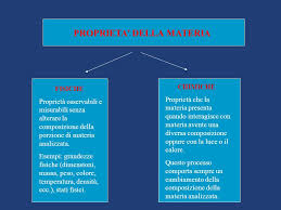 Chimica Generale Ed Inorganica Dr Michele Fortunato Rega Come Contattarmi Tel Ppt Scaricare