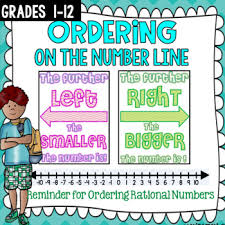 I have been seeing so many anchor charts on pinterest. Number Line Anchor Chart Worksheets Teaching Resources Tpt
