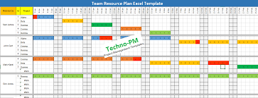 Excel Based Resource Plan Template Free Download Excel Templates Project Management Templates How To Plan