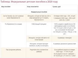 Posobie Ot 3 Do 7 Let Razmer V 2021 Godu Kak I Komu Vyplachivaetsya
