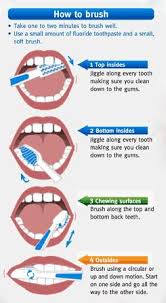 Brush Teeth Diagram Google Search Teeth Dental Dentistry