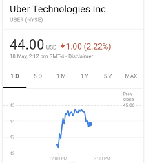 The company's ipo was in may 2019 at $45 share price. What Is Uber S Stock Price Quora
