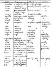 List Verbs Nouns Adjectives English Bac Cours Exercices Resumes Facebook