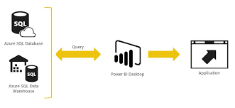 Create custom visuals for power bi. Microsoft For Startups On Twitter Powerbi Embedded Can Transform Your Startup S App Data Into Stunning Visualizations Review The Docs Https T Co Ryouwi0c9s Https T Co Vfxyrmkub9