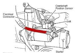 Here are some easy, no sheet metal drilling options. 2007 Jeep Grand Cherokee Starter