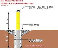 Check spelling or type a new query. Protection Bollards Security Barriers For Gas Meters Boilers Furnaces Oil Tanks Water Heaters Prevent Vehicle Damage