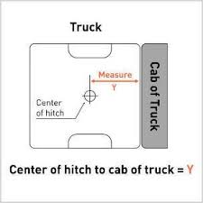 When you tow a fifth wheel trailer, the right hitch is essential. How To Measure Truck Bed For 5th Wheel Gooseneck Clearance